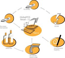Комплекс GlobalPOS Retail-15